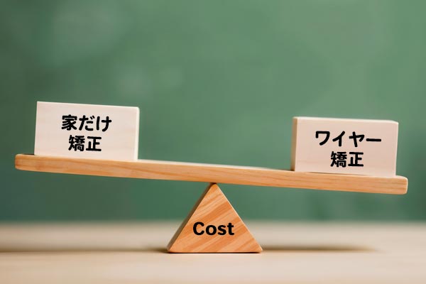 イメージ：ワイヤー矯正に比べて安価